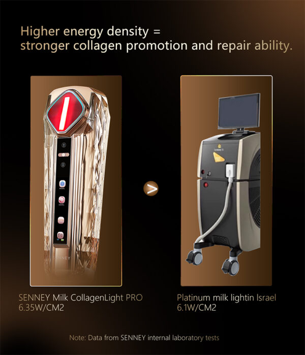 ENNEY Milk Collagen Light Beauty Device - Image 5